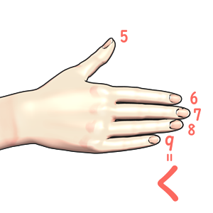指文字「く」の由来・覚え方