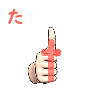 指文字「た」の由来・覚え方