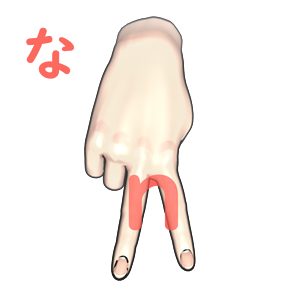 指文字「な」の由来・覚え方